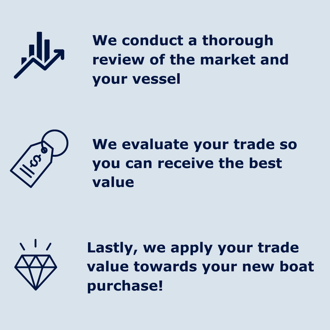 We conduct a thorough review of the market and your vessel (2)-1